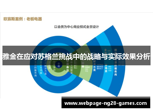 雅金在应对苏格兰挑战中的战略与实际效果分析