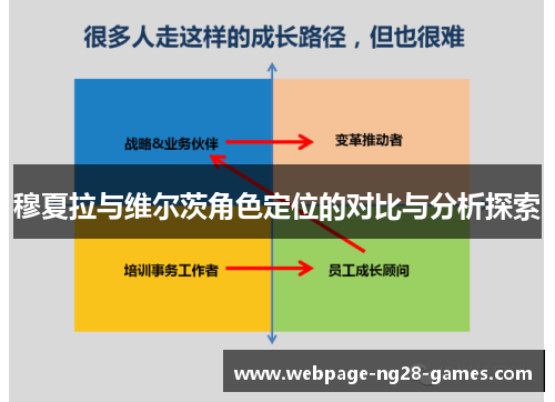 穆夏拉与维尔茨角色定位的对比与分析探索