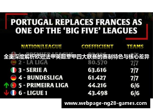 全面深度解析欧冠法甲英超意甲四大联赛的赛制特色与核心差异