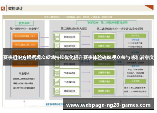 赛事组织方根据观众反馈持续优化提升赛事体验确保观众参与感和满意度 赛事组织方根据观众反馈持续优化提升赛事体验确保观众参与感和满意度