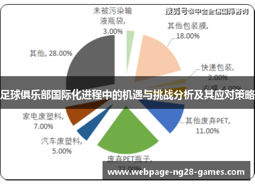 足球俱乐部国际化进程中的机遇与挑战分析及其应对策略