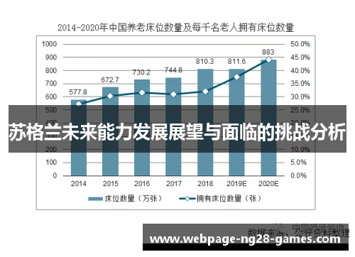 苏格兰未来能力发展展望与面临的挑战分析
