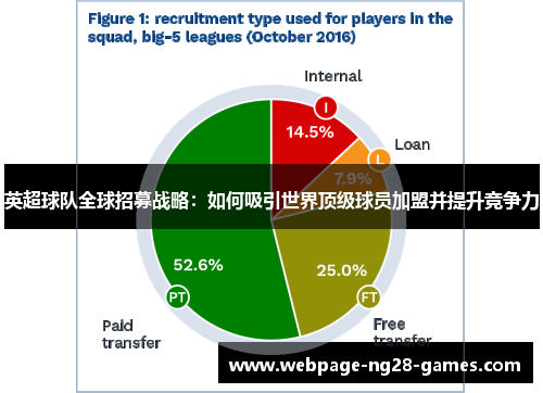 英超球队全球招募战略：如何吸引世界顶级球员加盟并提升竞争力