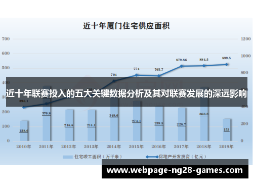 近十年联赛投入的五大关键数据分析及其对联赛发展的深远影响 近十年联赛投入的五大关键数据分析及其对联赛发展的深远影响